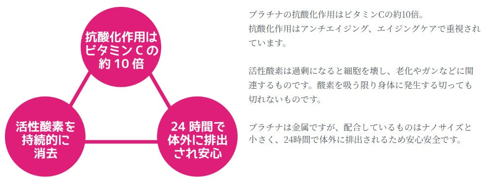 【乳酸菌 ラテリア】プラチナ（白金）ナノコロイド配合 500mL