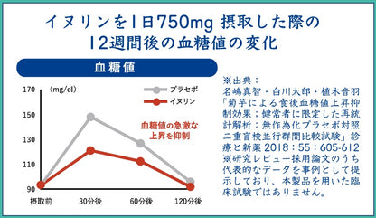 菊芋のおかげ＋エラグ酸（300mg×180粒）※約1ヵ月分