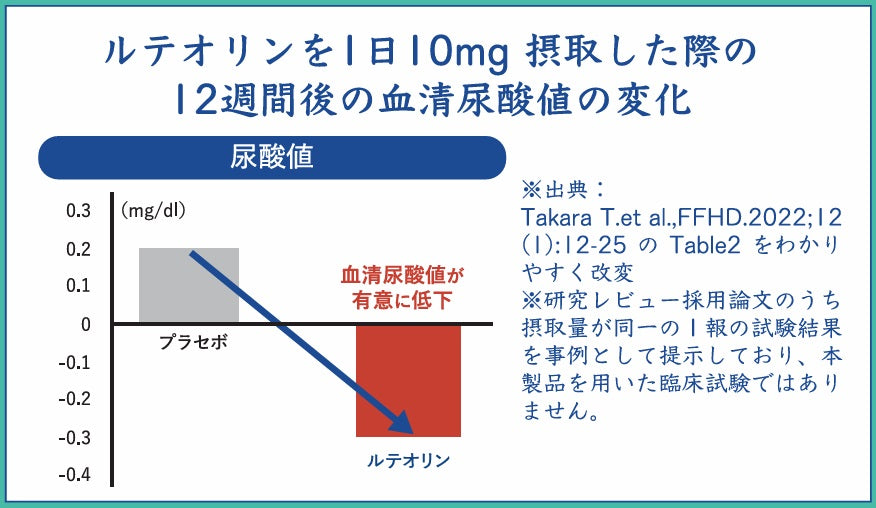 菊芋のおかげ＋ルテオリン（300mg×180粒）※約1ヵ月分