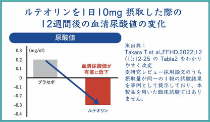 菊芋のおかげ＋ルテオリン（300mg×180粒）※約1ヵ月分